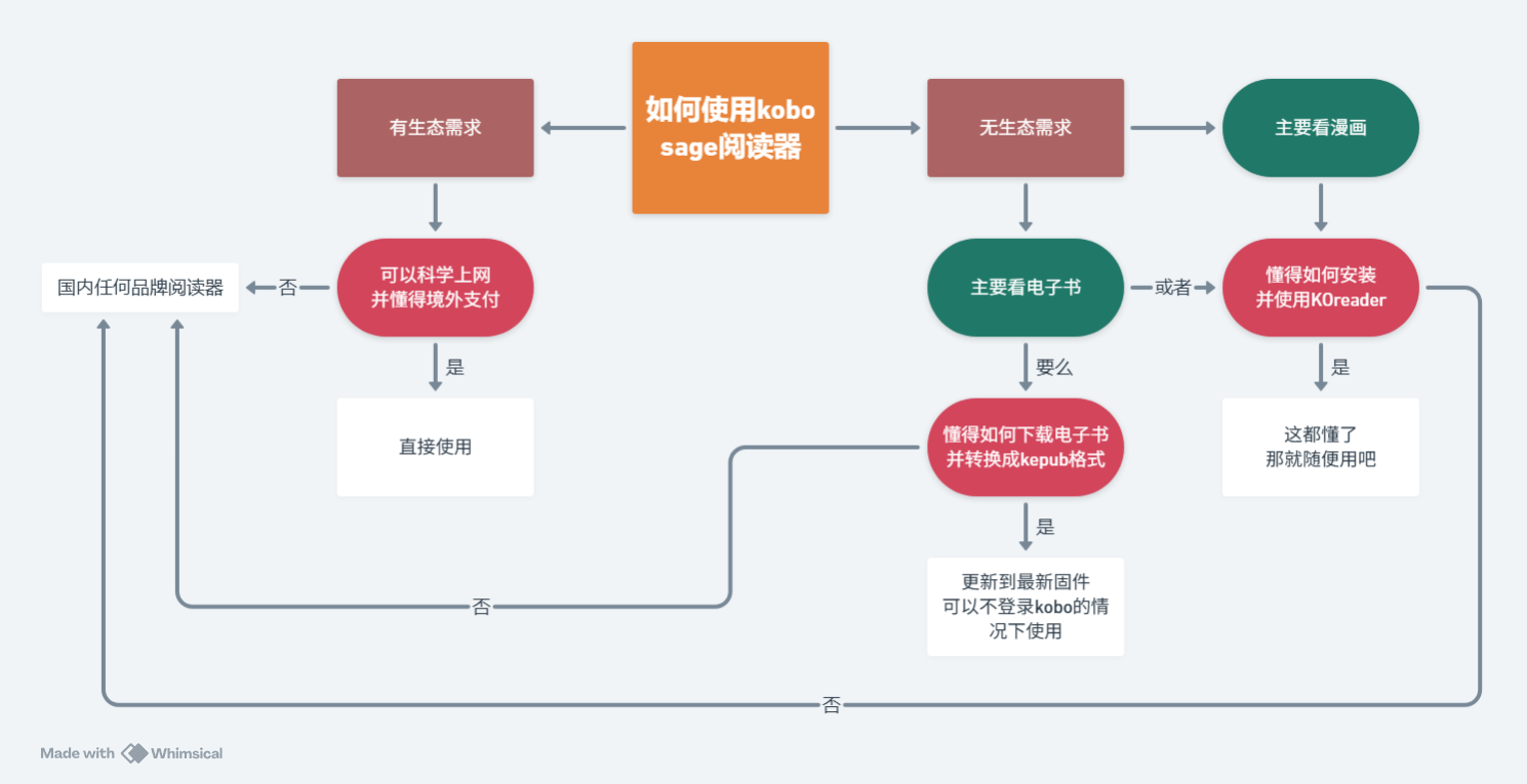如何使用kobo (1).png